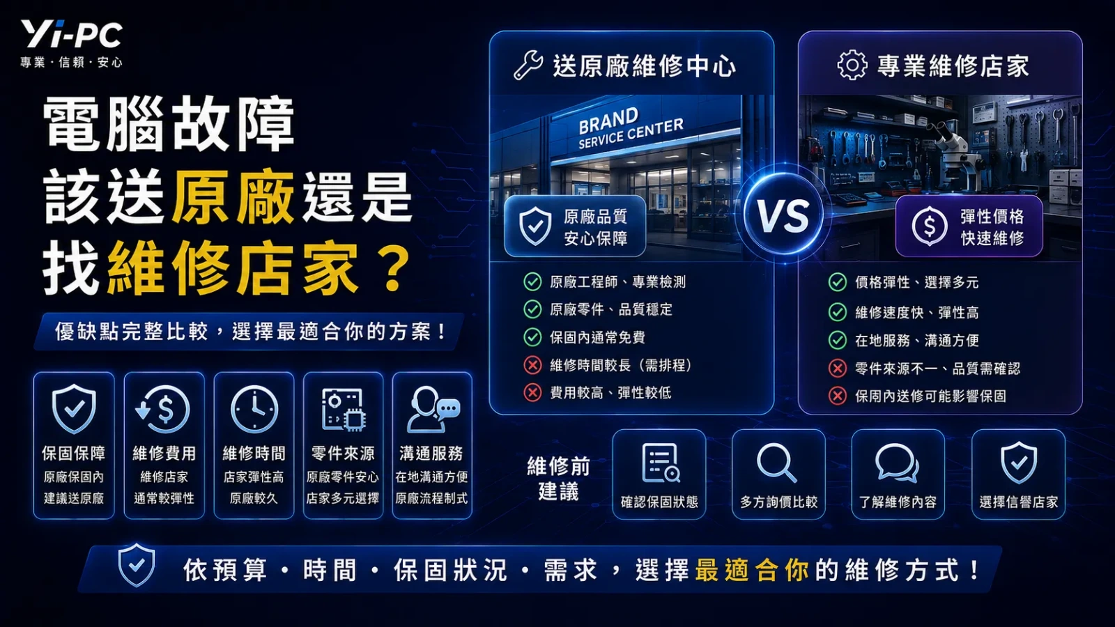品牌原廠維修中心與專業維修店家的電腦故障處理比較圖