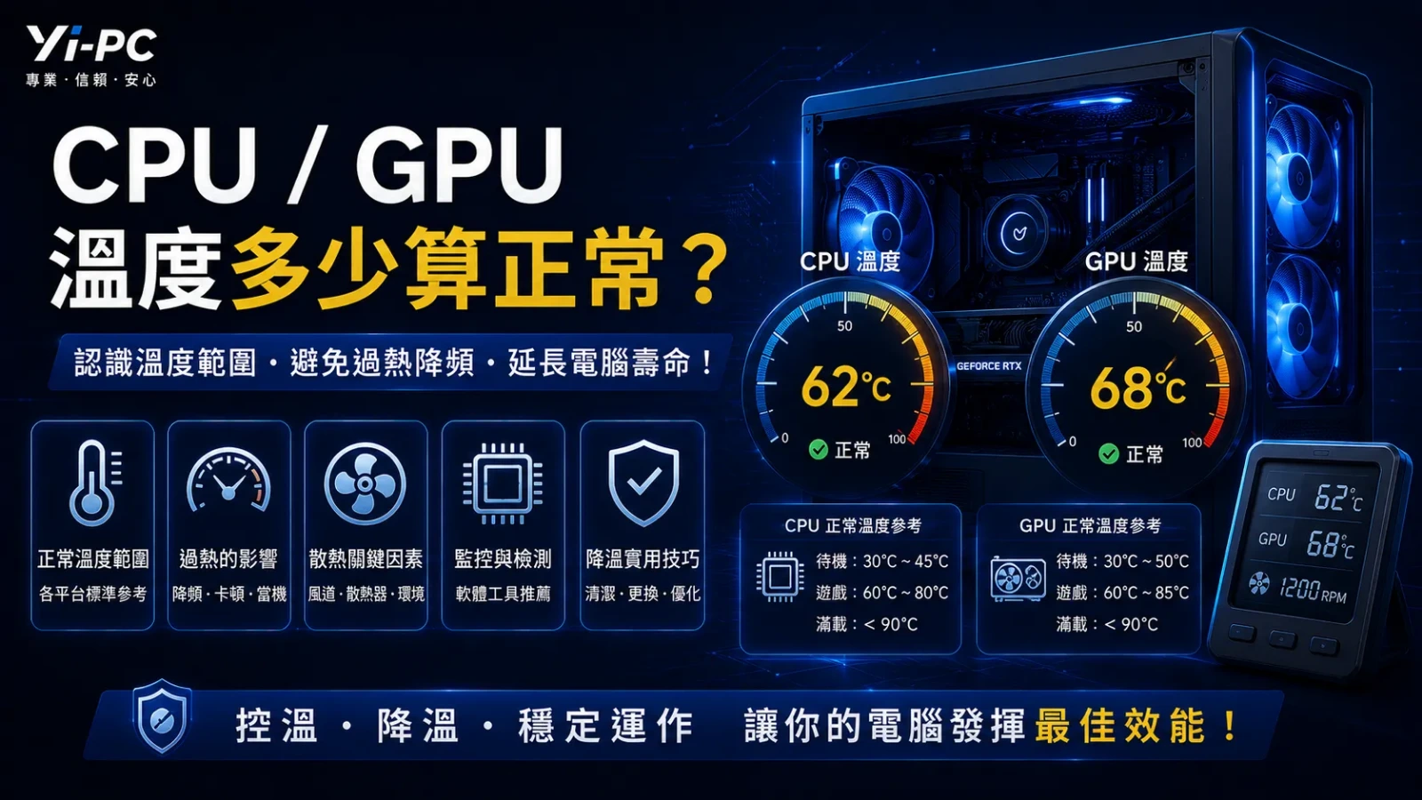 CPU 與 GPU 溫度監控、桌機散熱風道及過熱降頻判斷圖
