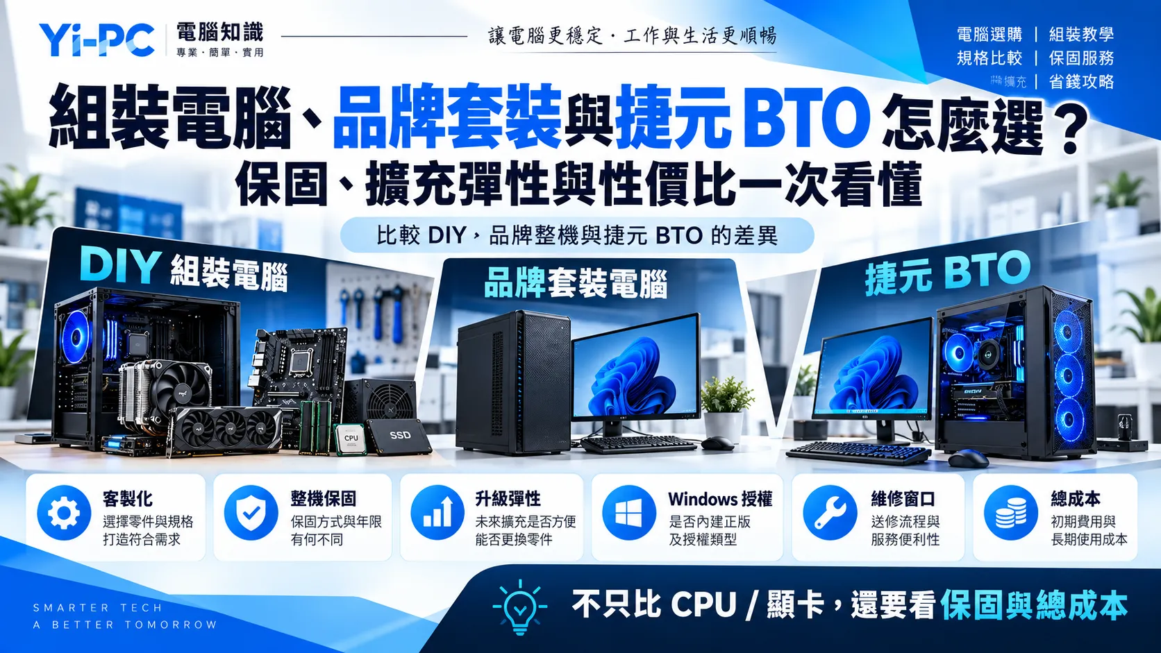 組裝電腦、品牌套裝電腦與捷元 BTO 怎麼選客製化、保固、升級與總成本完整比較的 Yi-PC 電腦知識主圖
