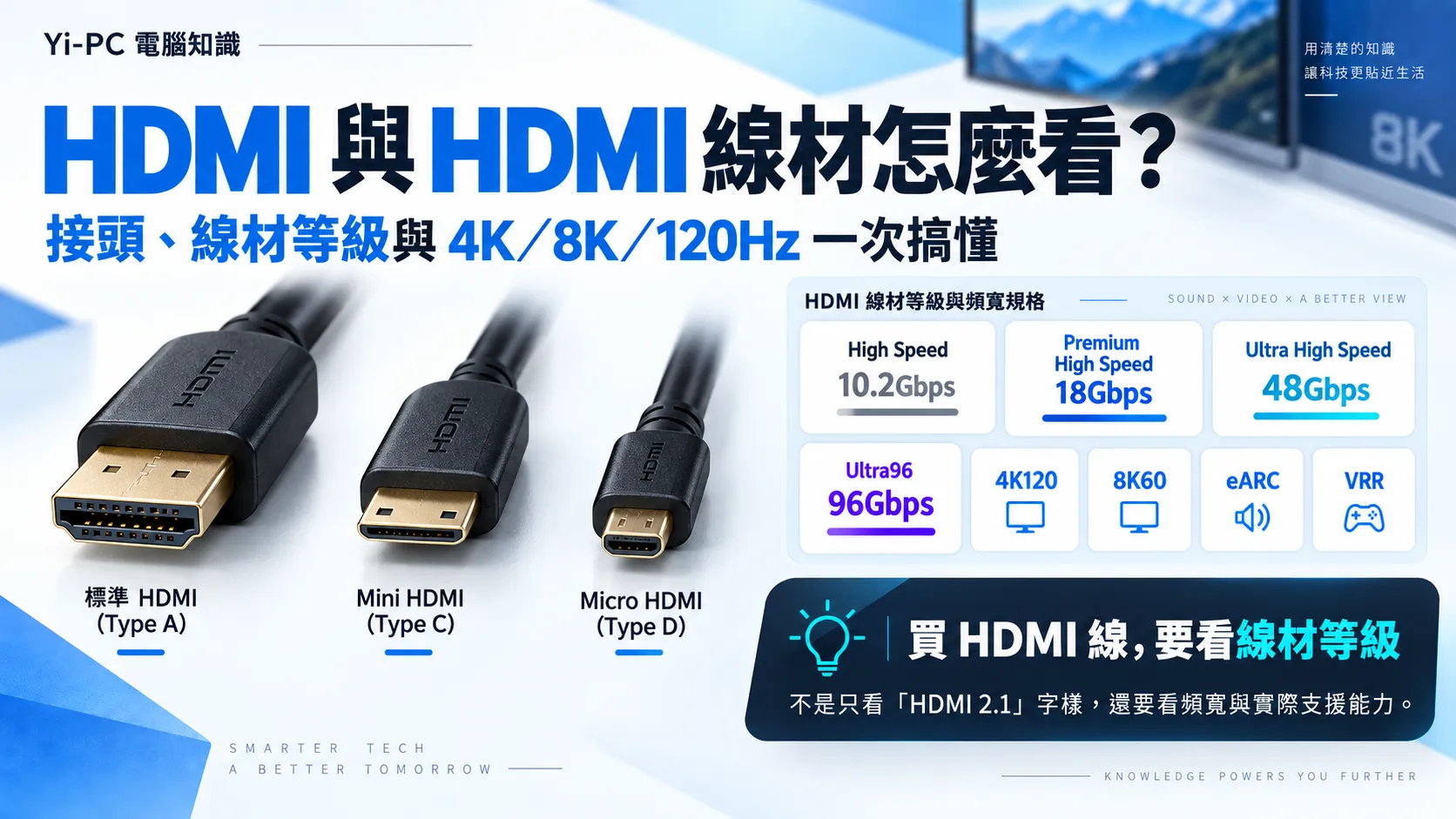 HDMI 介面版本、4K 120Hz、8K 60Hz 與 HDMI 線材認證等級整理圖