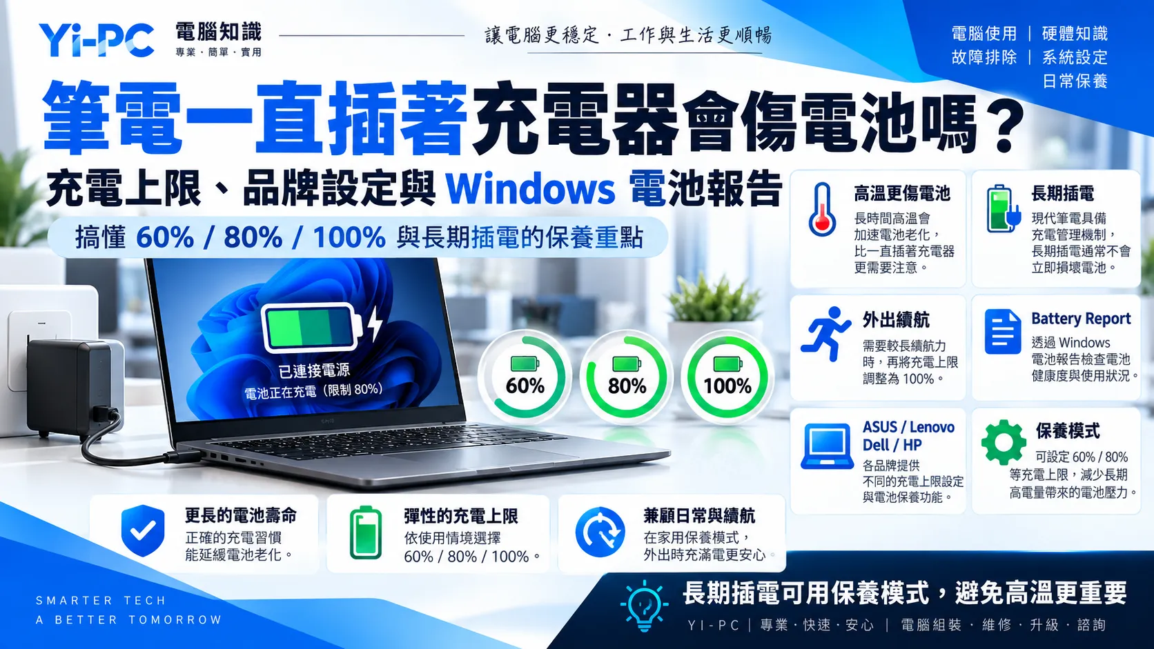 筆電一直插電會傷電池嗎充電上限、品牌設定與 Windows 電池報告完整教學的 Yi-PC 電腦知識主圖