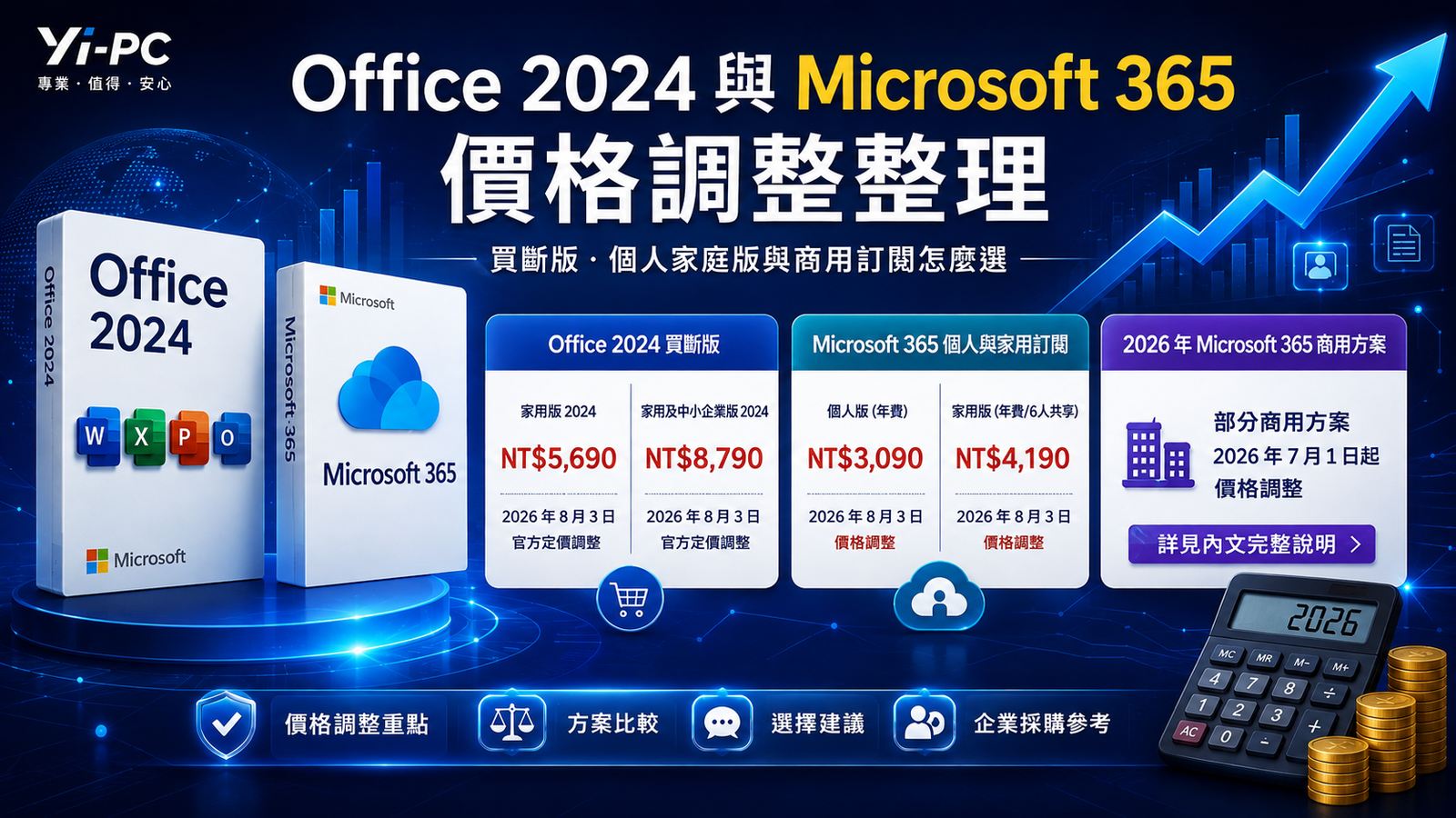 Office 2024 買斷版與 Microsoft 365 個人家用及商用訂閱價格比較的科技插圖