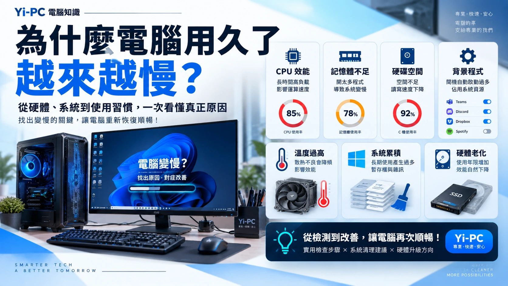電腦 CPU、RAM、磁碟與溫度造成效能下降的排查概念圖