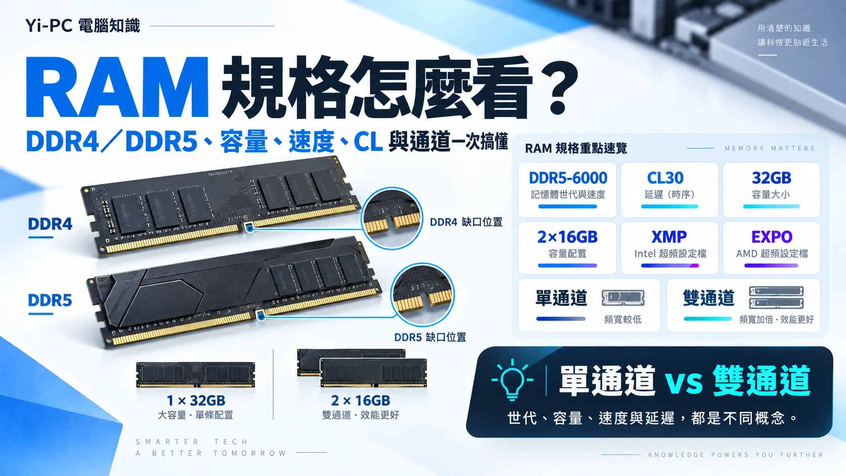 RAM 記憶體 DDR4、DDR5、容量、MT每秒、CL 延遲與雙通道規格整理圖
