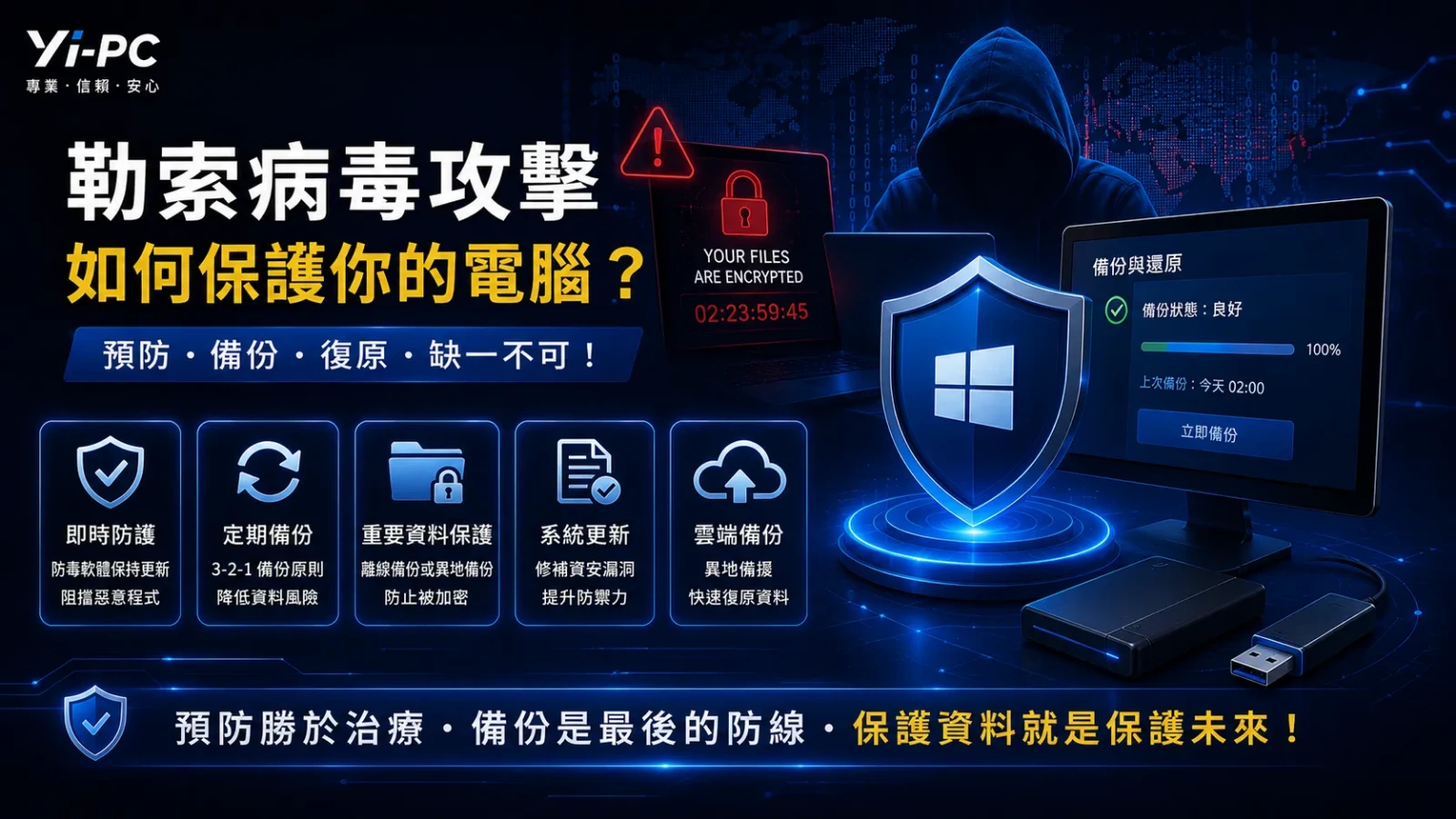 勒索病毒攻擊、Windows 防護、離線備份與中毒後隔離處理重點圖