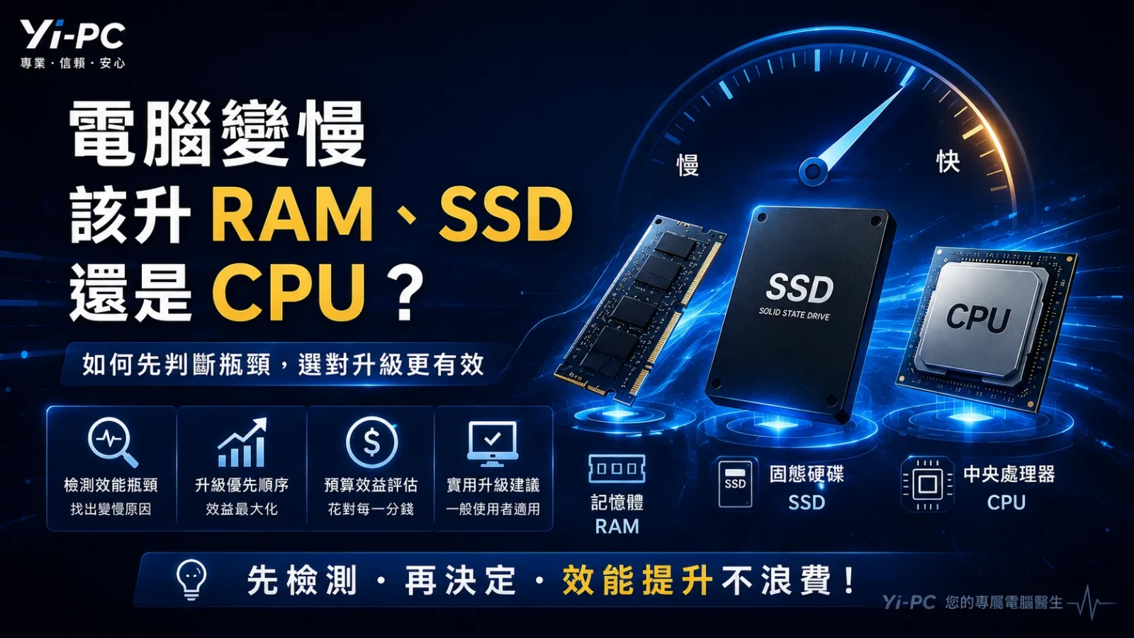 電腦變慢時比較 RAM、SSD 與 CPU 升級方向的 Yi-PC 效能瓶頸判斷圖