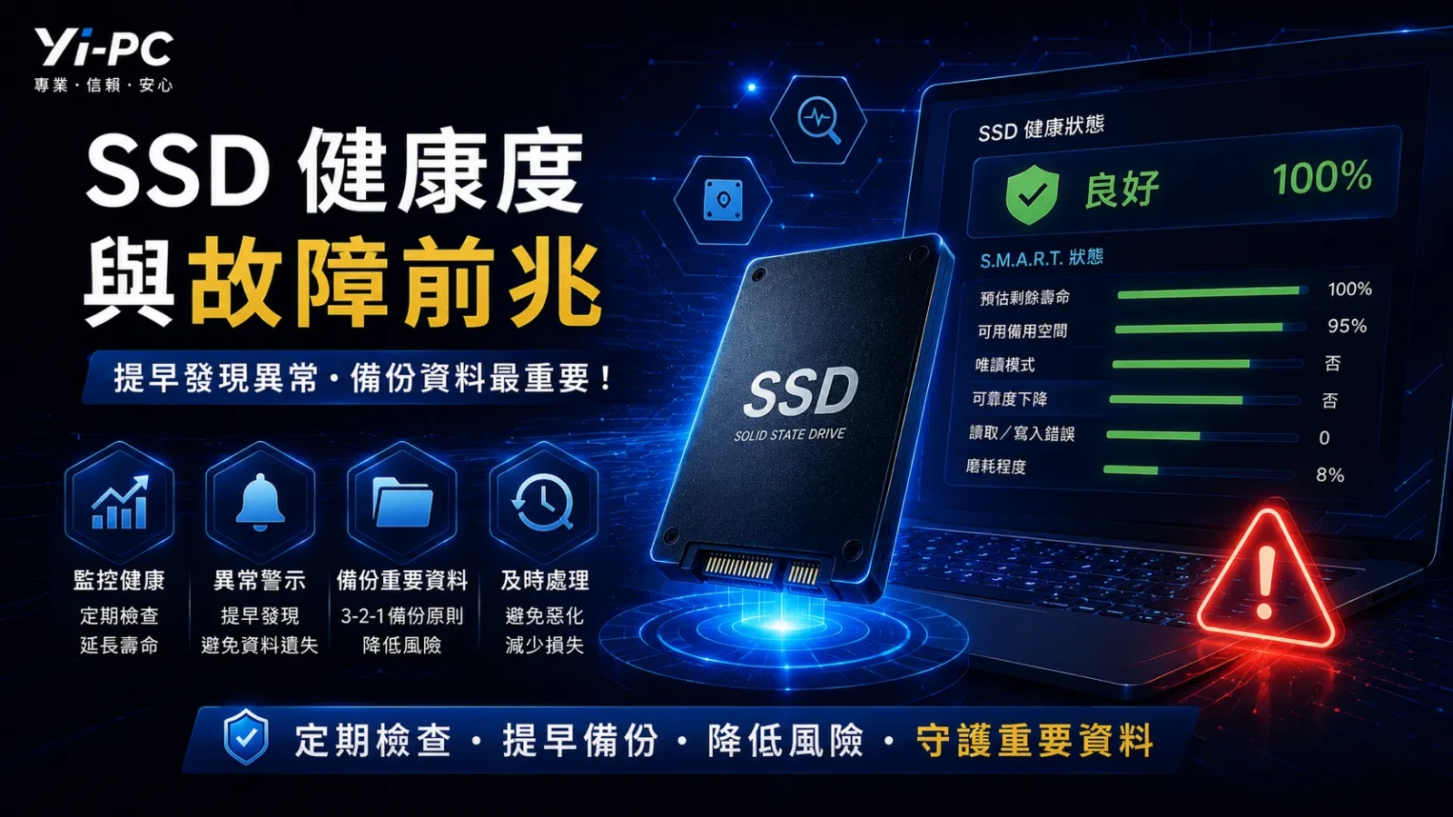 SSD 健康度、故障前兆與重要資料備份提醒的 Yi-PC 科技圖卡