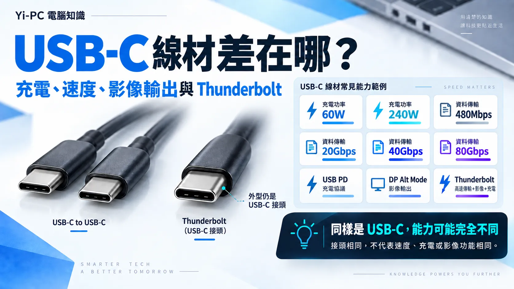 USB-C 線材資料速度、充電功率、影像輸出與 Thunderbolt USB-C 接頭能力整理圖