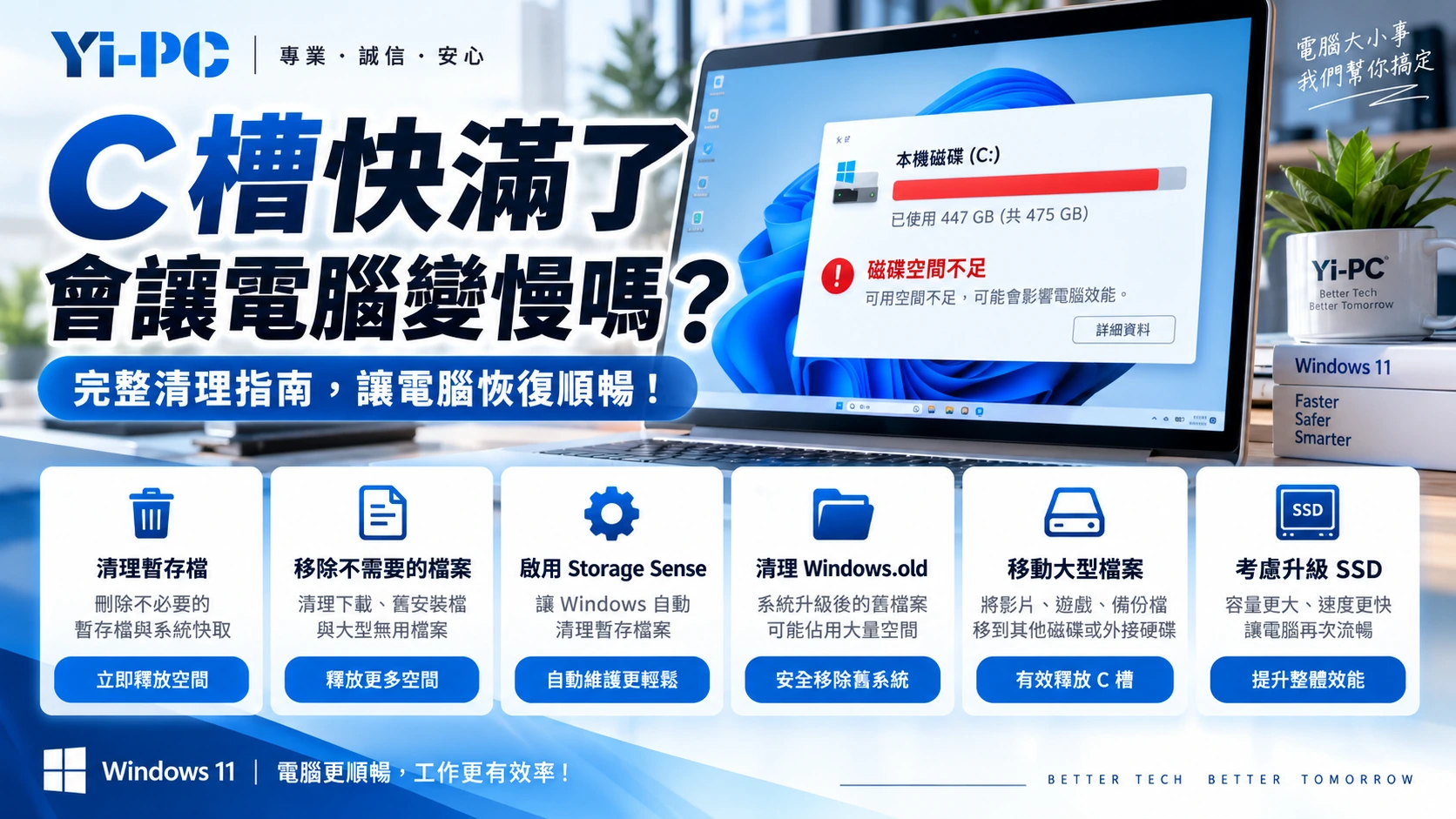 Windows 11 C 槽空間不足、暫存檔案與安全清理空間概念圖