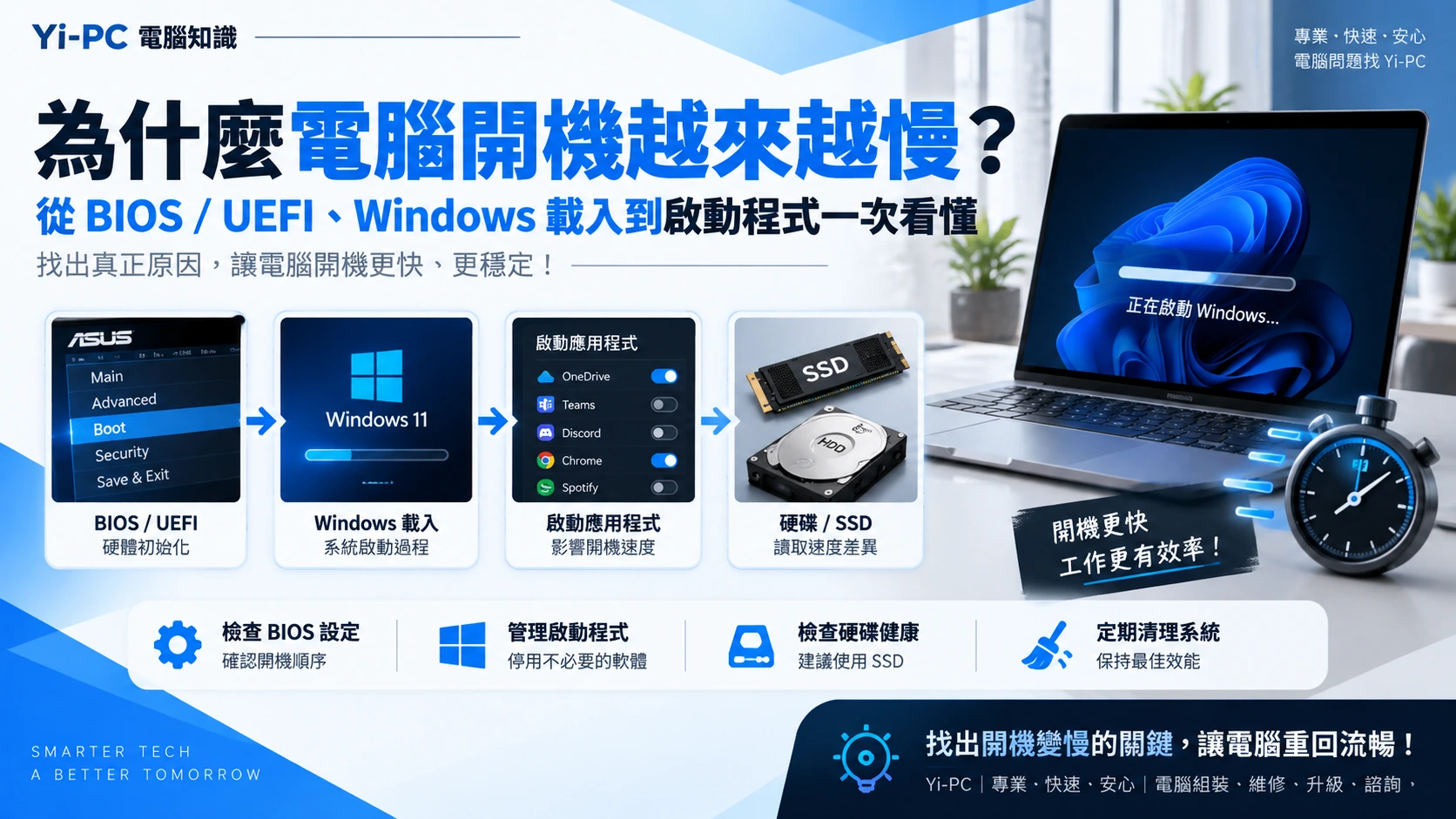 Windows 電腦開機速度、啟動程式與系統磁碟排查概念圖