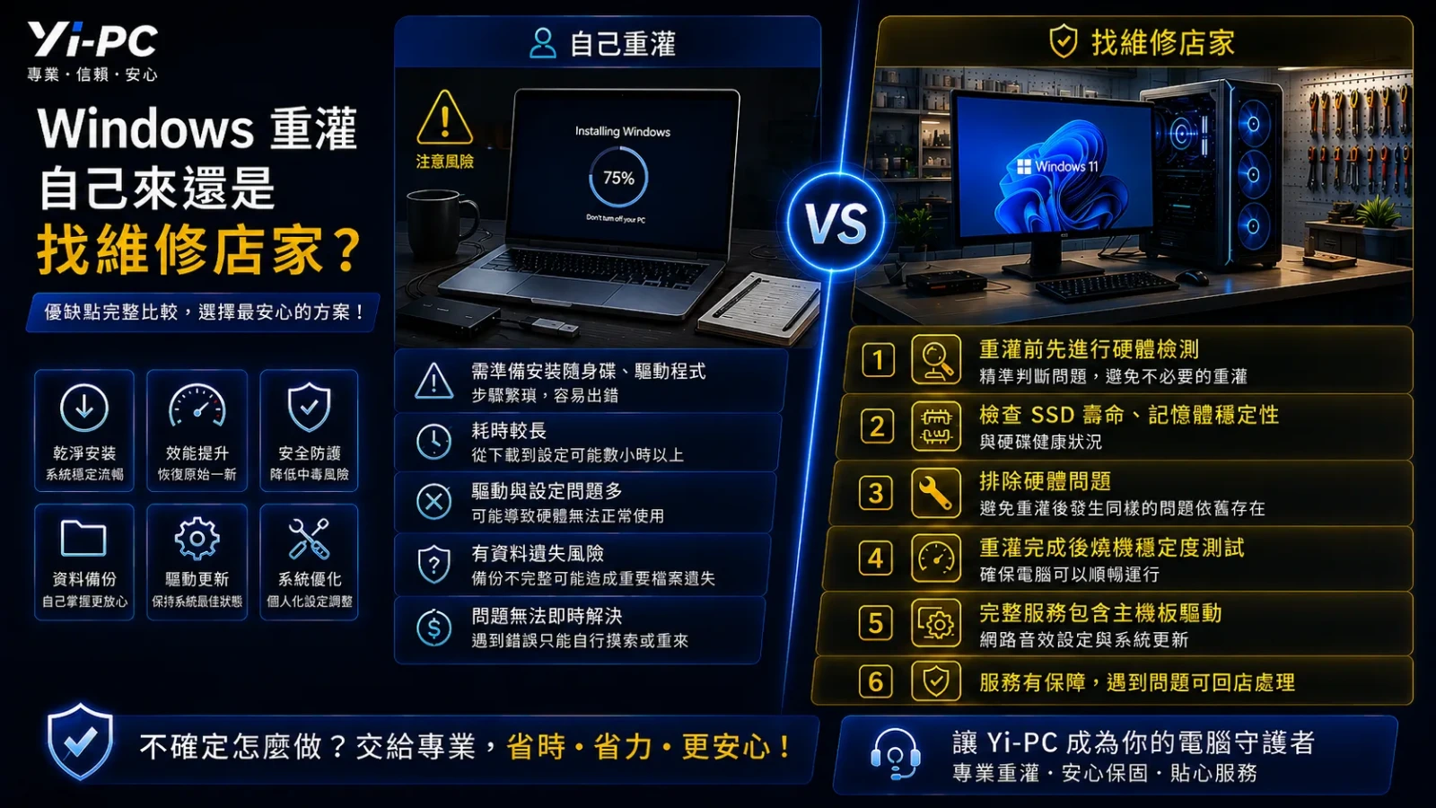 Windows 自己重灌與找維修店家處理的硬體檢測及完整服務比較圖