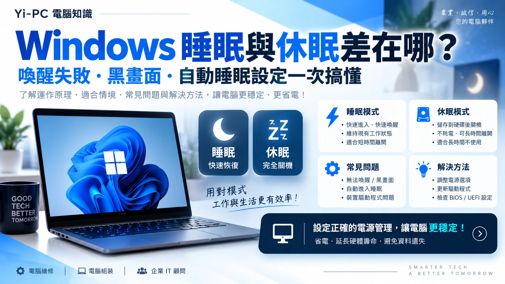 Windows 11 睡眠、休眠與睡眠後無法喚醒排查概念圖
